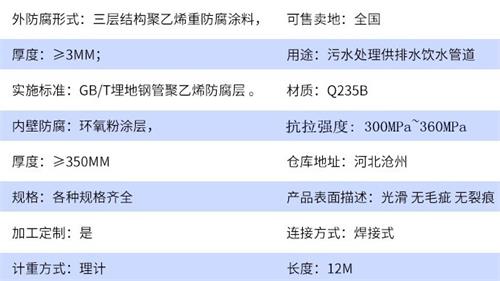 南平tpep防腐钢管加工参数指标