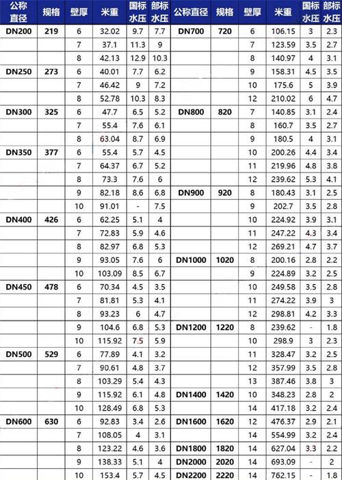 南平tpep防腐钢管厂家规格尺寸