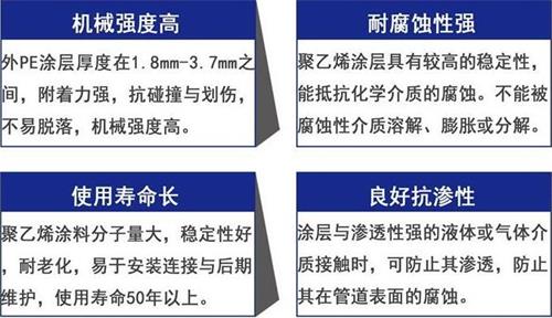 南平加强级3pe防腐钢管性能优势